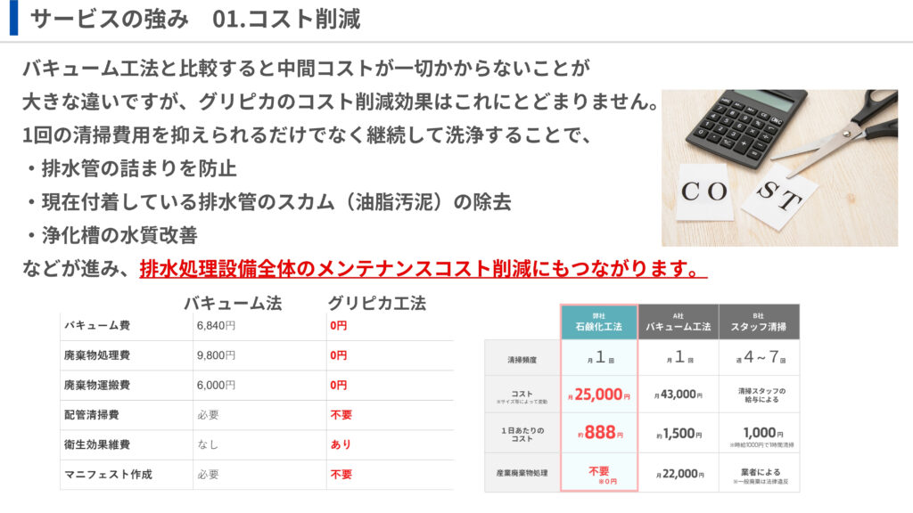 グリピカ石鹸化工法の3つの強み その1『コストの削減』