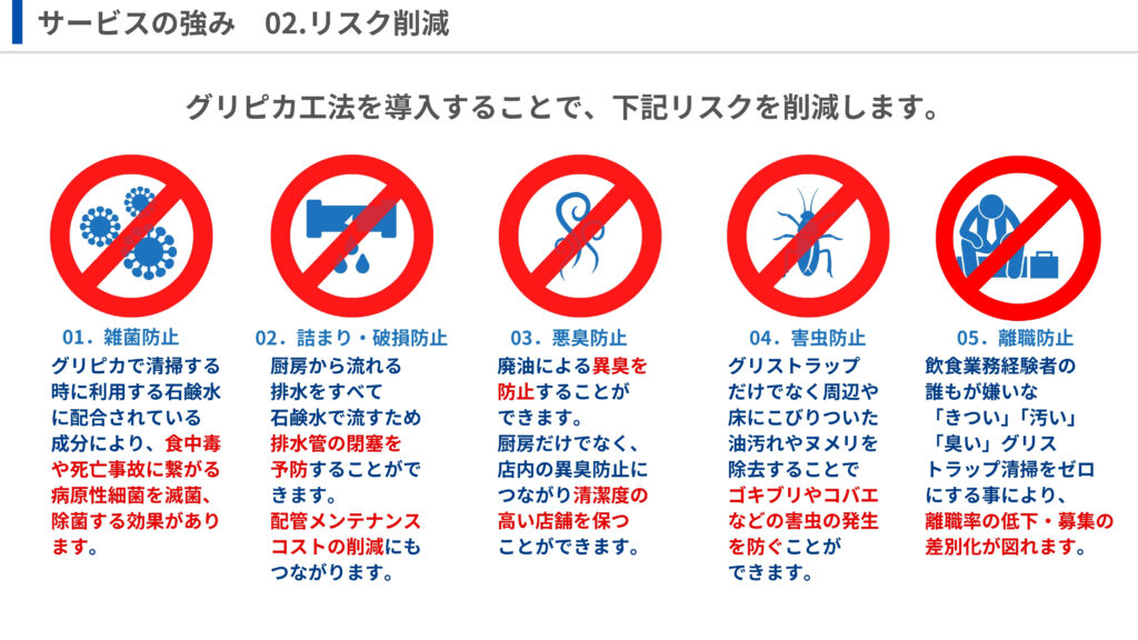 グリピカ石鹸化工法の3つの強み その2『リスクの削減』
